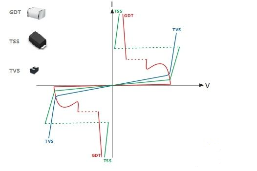 TVS二极管1(1)